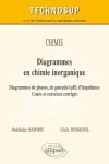 Diagrammes en chimie inorganique